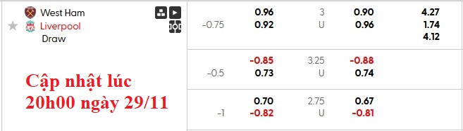 Nhận định, soi kèo West Ham vs Liverpool, 21h05 ngày 30/11: Sức nặng của Búa tạ - Ảnh 5
