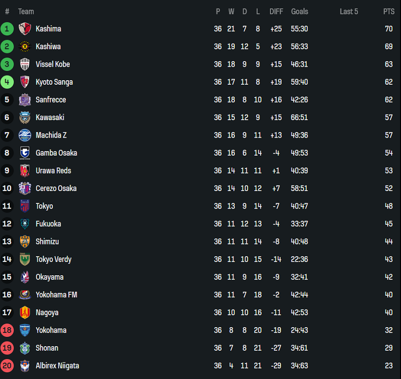 Nhận định, soi kèo Yokohama FM vs Cerezo Osaka, 12h00 ngày 30/11: Đối thủ yêu thích - Ảnh 4