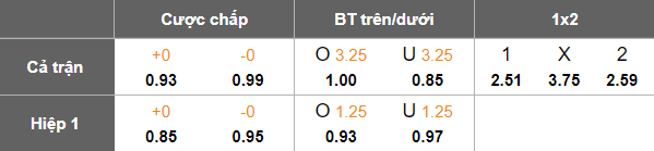 Nhận định, soi kèo Yokohama FM vs Cerezo Osaka, 12h00 ngày 30/11: Đối thủ yêu thích - Ảnh 5