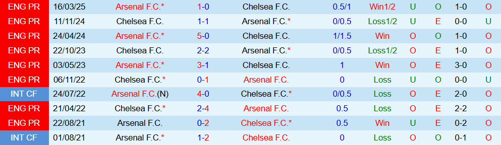 Soi kèo góc Crystal Palace vs MU, 19h00 ngày 30/11 - Ảnh 3