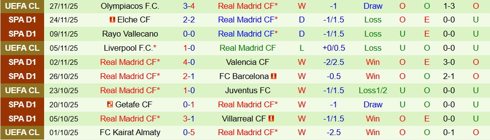 Soi kèo góc Girona vs Real Madrid, 03h00 ngày 1/12 - Ảnh 2