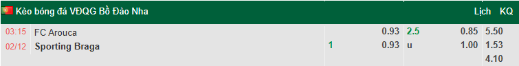 Nhận định, soi kèo Arouca vs Braga, 3h15 ngày 2/12: Chủ nhà chìm sâu - Ảnh 1