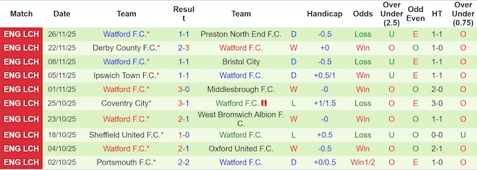 Nhận định, soi kèo Birmingham City vs Watford, 3h00 ngày 2/12: Tiếp mạch toàn thắng - Ảnh 3