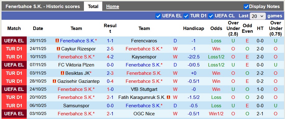 Nhận định, soi kèo Fenerbahce vs Galatasaray, 0h00 ngày 2/12: Derby hấp dẫn - Ảnh 1