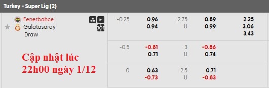 Nhận định, soi kèo Fenerbahce vs Galatasaray, 0h00 ngày 2/12: Derby hấp dẫn - Ảnh 6