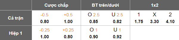 Nhận định, soi kèo Gagra vs Telavi, 22h00 ngày 1/12: Đối thủ yêu thích - Ảnh 5