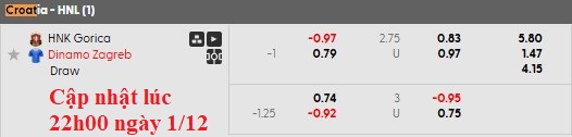 Nhận định, soi kèo HNK Gorica vs Dinamo Zagreb, 0h00 ngày 2/12: Đẳng cấp chênh lệch - Ảnh 6