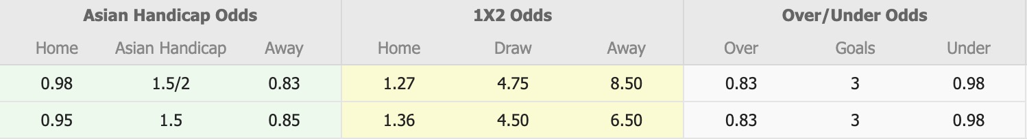 Nhận định, soi kèo Kitchee vs Eastern District SA, 19h00 ngày 2/12: Khá khó nhằn - Ảnh 2