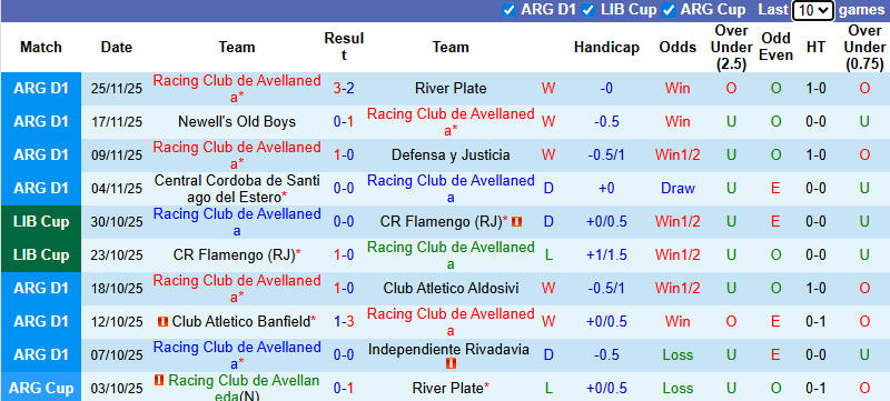 Nhận định, soi kèo Racing Club vs Tigre, 7h30 ngày 2/12: Đối thủ khó nhằn - Ảnh 2