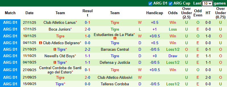 Nhận định, soi kèo Racing Club vs Tigre, 7h30 ngày 2/12: Đối thủ khó nhằn - Ảnh 3