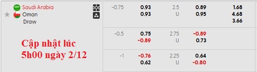 Nhận định, soi kèo Saudi Arabia vs Oman, 0h00 ngày 3/12: Khởi đầu thuận lợi - Ảnh 5