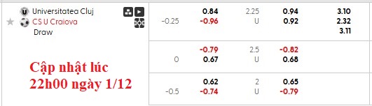 Nhận định, soi kèo Universitatea Cluj vs CSU Craiova, 0h00 ngày 2/12: Khách trọn niềm vui - Ảnh 6