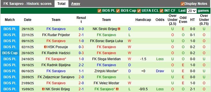 Nhận định, soi kèo Velez Mostar vs Sarajevo, 0h30 ngày 3/12: Tan hội - Ảnh 2