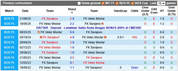 Nhận định, soi kèo Velez Mostar vs Sarajevo, 0h30 ngày 3/12: Tan hội - Ảnh 3