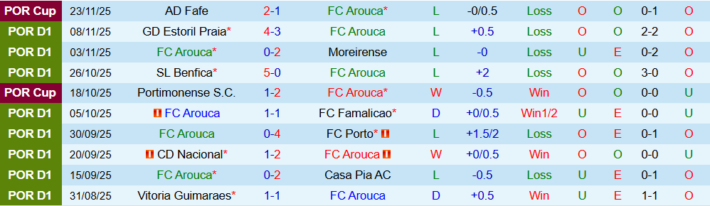 Soi kèo góc Arouca vs Braga, 03h15 ngày 2/12 - Ảnh 1