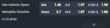 Nhận định bóng rổ San Antonio Spurs vs Memphis Grizzlies, 08h00 ngày 03/12: Mất ngôi sao, mất chiến thắng - Ảnh 1