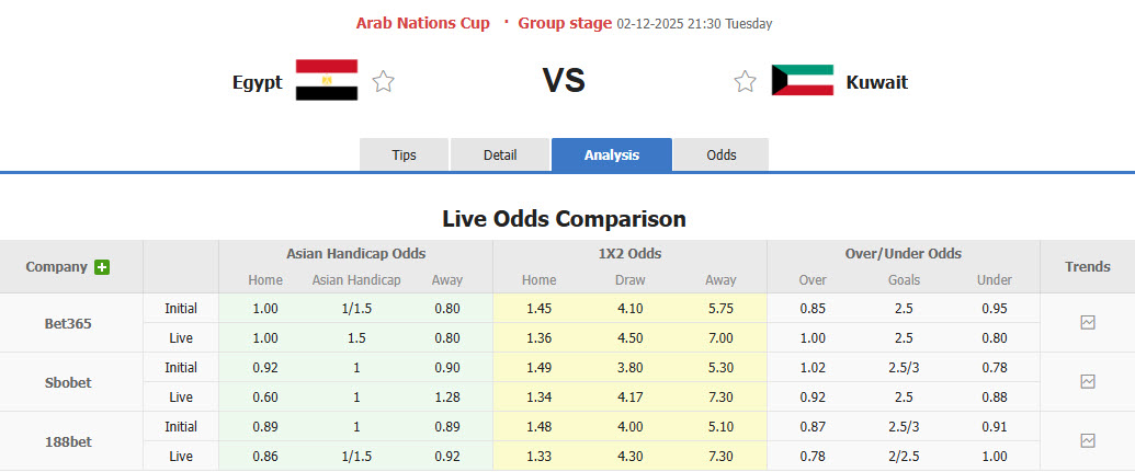 Nhận định, soi kèo Ai Cập vs Kuwait, 21h30 ngày 2/12: Khởi đầu nhạt nhòa - Ảnh 1