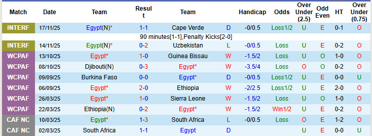Nhận định, soi kèo Ai Cập vs Kuwait, 21h30 ngày 2/12: Khởi đầu nhạt nhòa - Ảnh 2