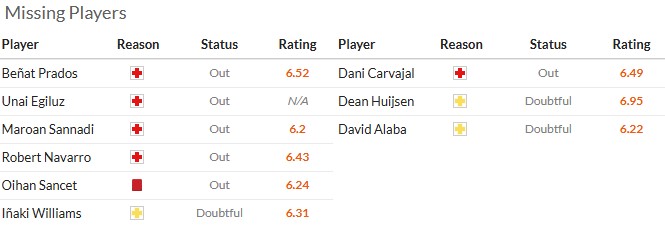Nhận định, soi kèo Bilbao vs Real Madrid, 1h00 ngày 4/12: Vẫn chưa thể thắng - Ảnh 6