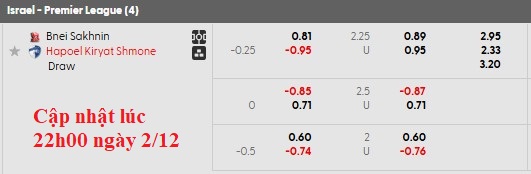 Nhận định, soi kèo Bnei Sakhnin vs Kiryat Shmona, 0h30 ngày 3/12: Chờ đợi bất ngờ - Ảnh 6