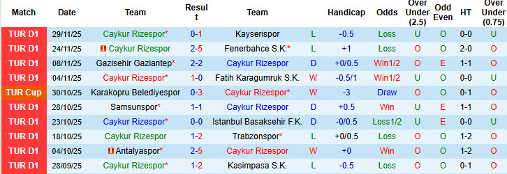Nhận định, soi kèo Caykur Rizespor vs Pendikspor, 22h00 ngày 2/12: Bất ngờ ngã ngựa - Ảnh 1