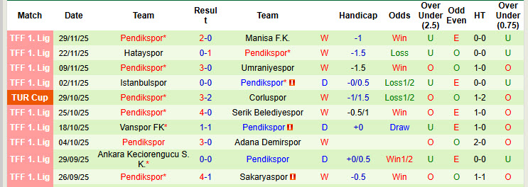 Nhận định, soi kèo Caykur Rizespor vs Pendikspor, 22h00 ngày 2/12: Bất ngờ ngã ngựa - Ảnh 2