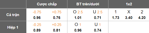 Nhận định, soi kèo Etar vs Sportist Svoge, 19h00 ngày 2/12: Cửa dưới thất thế - Ảnh 5