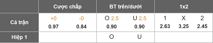 Nhận định, soi kèo FCV Dender vs Standard Liege, 2h30 ngày 3/12: Khó cho tân binh - Ảnh 1