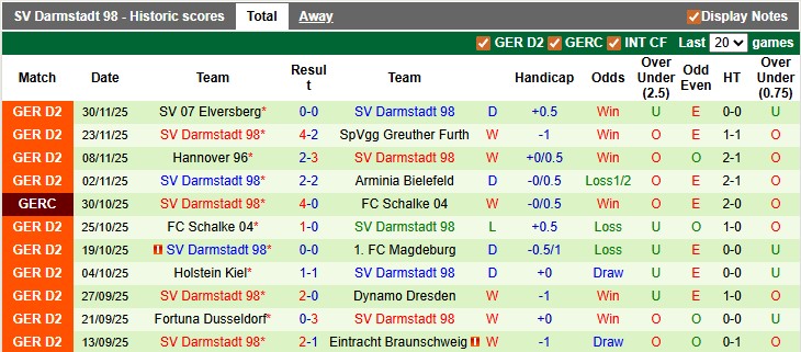 Nhận định, soi kèo Freiburg vs Darmstadt, 0h00 ngày 4/12: Vé dễ cho chủ nhà - Ảnh 2