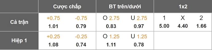 Nhận định, soi kèo Fulham vs Man City, 2h30 ngày 3/12: Gặp đúng khắc tinh - Ảnh 1