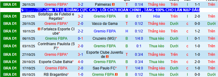 Nhận định, soi kèo Gremio vs Fluminense - Ảnh 1