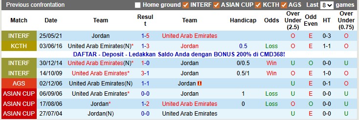 Nhận định, soi kèo Jordan vs UAE, 0h00 ngày 4/12: Khởi đầu suôn sẻ cho UAE - Ảnh 3