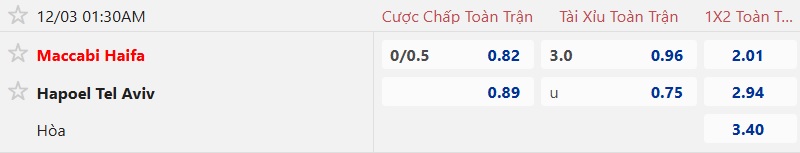 Nhận định, soi kèo Maccabi Haifa vs Hapoel Tel Aviv, 01h30 ngày 3/12: Chia điểm! - Ảnh 5