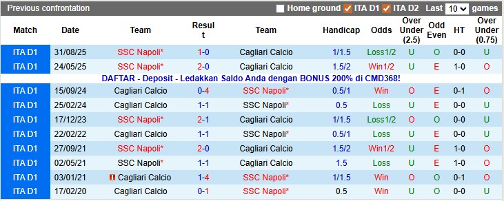 Nhận định, soi kèo Napoli vs Cagliari, 0h00 ngày 4/12: Xôi hỏng bỏng không - Ảnh 3