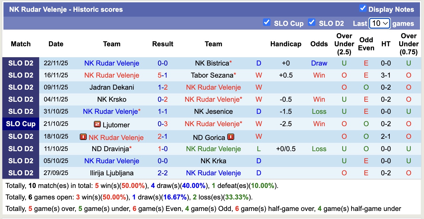 Nhận định, soi kèo NK Bravo vs Rudar Velenje, 19h00 ngày 3/12: Sáng cửa dưới - Ảnh 3