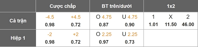 Nhận định, soi kèo Nữ Anh vs Nữ Ghana, 2h00 ngày 3/12: Khác biệt đẳng cấp - Ảnh 1