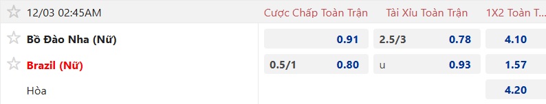 Nhận định, soi kèo Nữ Bồ Đào Nha vs Nữ Brazil, 01h45 ngày 3/12: Điệu Samba lạc nhịp - Ảnh 4