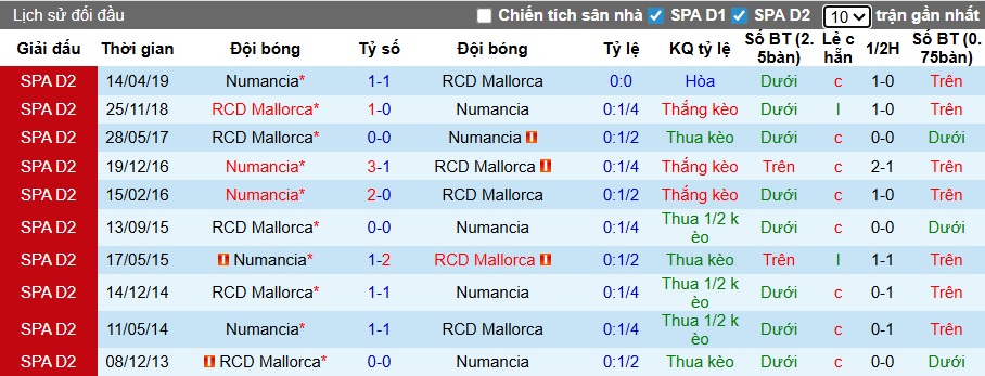 Nhận định, soi kèo Numancia vs Mallorca, 01h00 ngày 3/12: Ca khúc khải hoàn - Ảnh 1