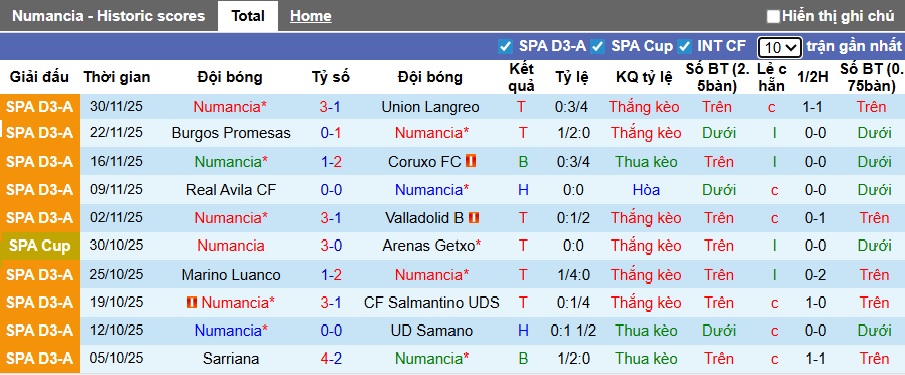 Nhận định, soi kèo Numancia vs Mallorca, 01h00 ngày 3/12: Ca khúc khải hoàn - Ảnh 3