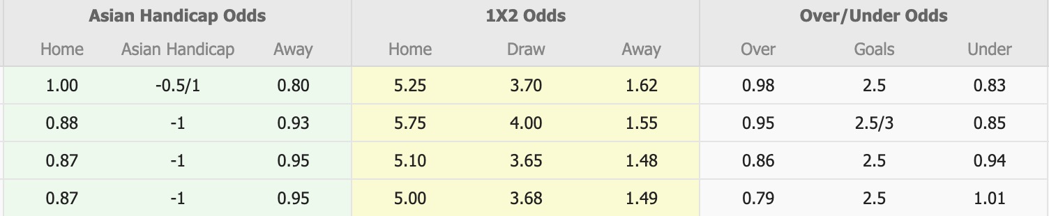 Nhận định, soi kèo PSeptemvri Sofia vs CSKA 1948 Sofia, 18h00 ngày 3/12: Lịch sử gọi tên - Ảnh 1