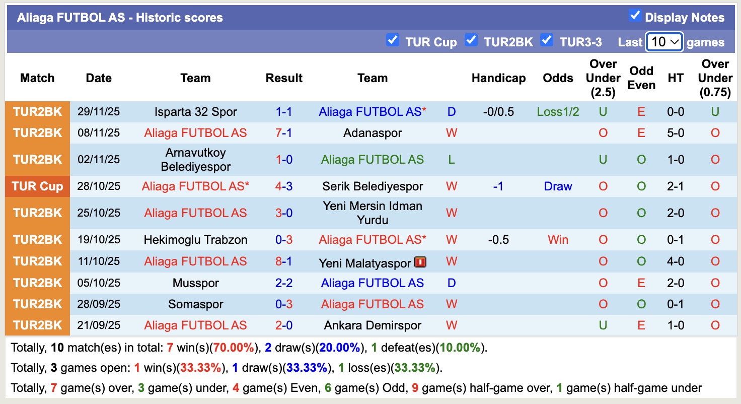 Nhận định, soi kèo Sivasspor vs Aliaga FUTBOL AS, 17h30 ngày 3/12: Kém vui xa nhà - Ảnh 2