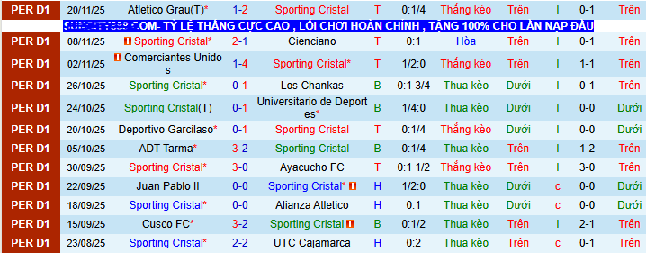 Nhận định, soi kèo Sporting Cristal vs Alianza Lima - Ảnh 1
