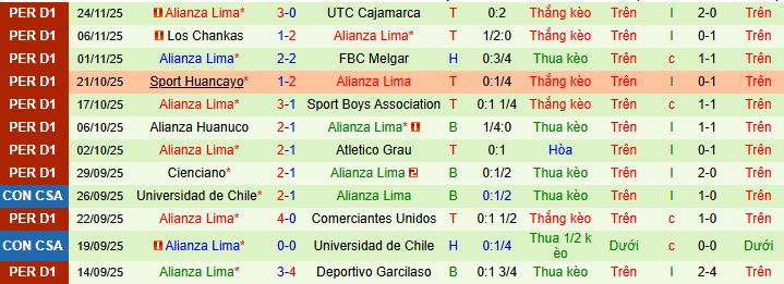 Nhận định, soi kèo Sporting Cristal vs Alianza Lima - Ảnh 2