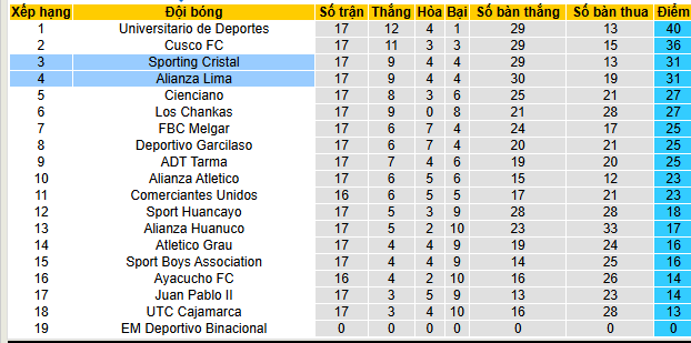 Nhận định, soi kèo Sporting Cristal vs Alianza Lima - Ảnh 4