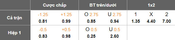Nhận định, soi kèo Zeleznicar Pancevo vs Trayal Krusevac, 21h30 ngày 2/12: Bất ngờ? - Ảnh 4