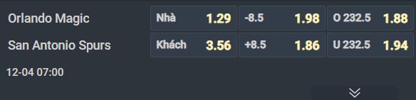 Nhận định bóng rổ Orlando Magic vs San Antonio Spurs, 07h00 ngày 4/12: Tiếp đà thăng tiến - Ảnh 1