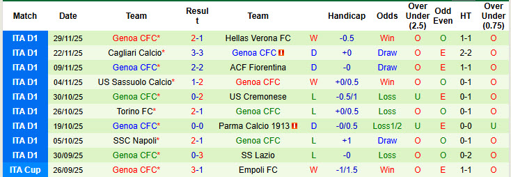 Nhận định, soi kèo Atalanta vs Genoa, 21h00 ngày 3/12: Lấy lại sự tự tin - Ảnh 3