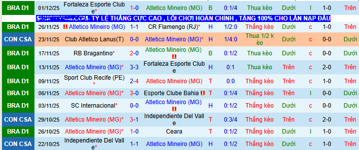 Nhận định, soi kèo Atletico Mineiro vs Palmeiras - Ảnh 1