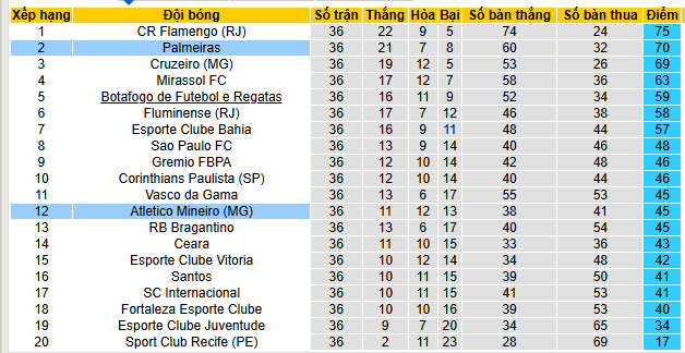 Nhận định, soi kèo Atletico Mineiro vs Palmeiras - Ảnh 4