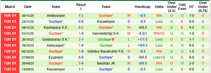 Nhận định, soi kèo Beyoglu Yeni Carsi vs Goztepe, 22h00 ngày 3/12: Tự tin đè bẹp đối thủ - Ảnh 2